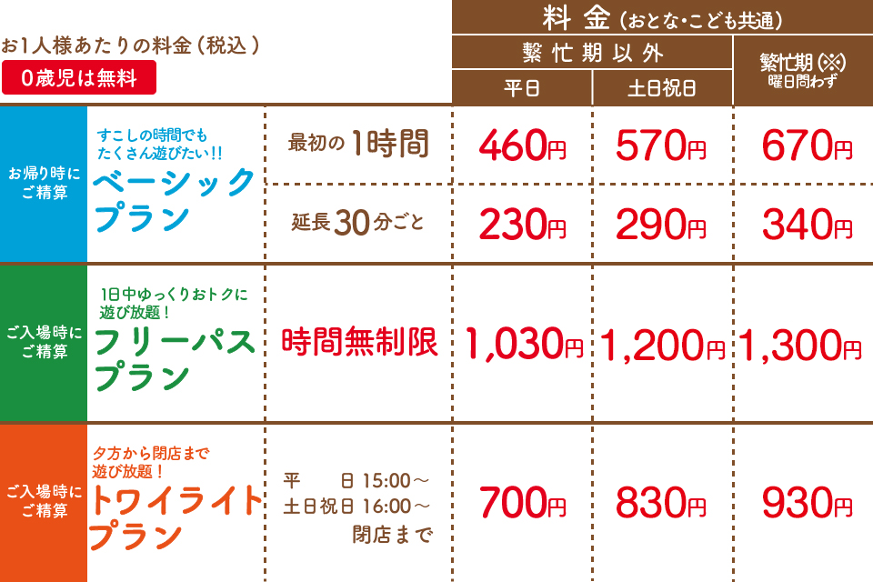 ご利用料金プラン